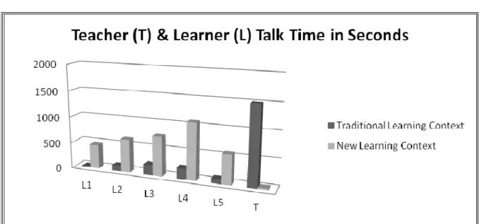 Table 3: Learner Output In Two Settings  Randomly Selected 