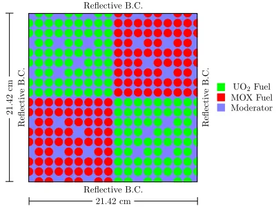 Figure 2.2:Geometry and conﬁguration of test problem A.