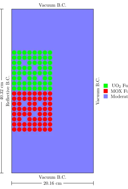 Figure 3.3:Test C geometry and conﬁguration.