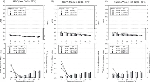 TABLE 2. Full-length template sequences for RNA transcripts