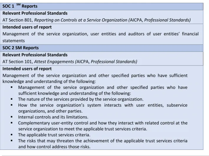 Table 2 - Overview of SOC Reports 