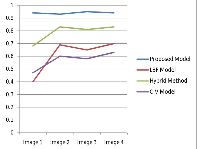 Fig.  2. Shows this segmentation response to medical MRI along with CT image of human body