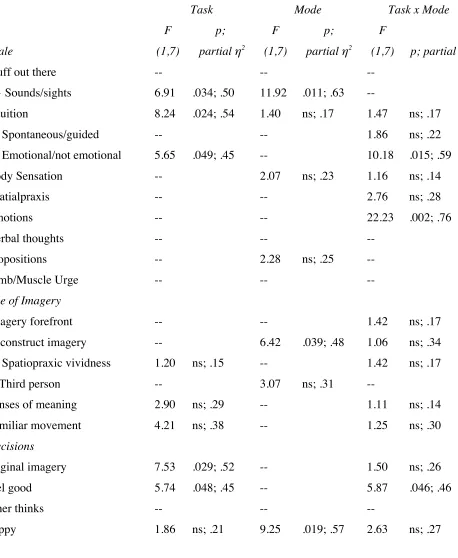 Table 2  
