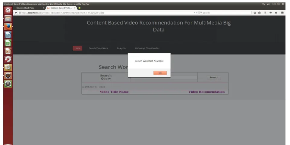 Fig 5: Vector Cosine Similarity Video Recommendation Graph  