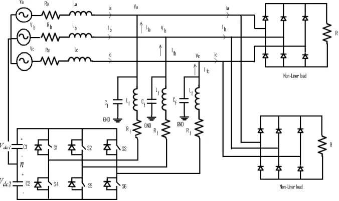 Fig 1- System configuration of Three phase DSTATCOM 