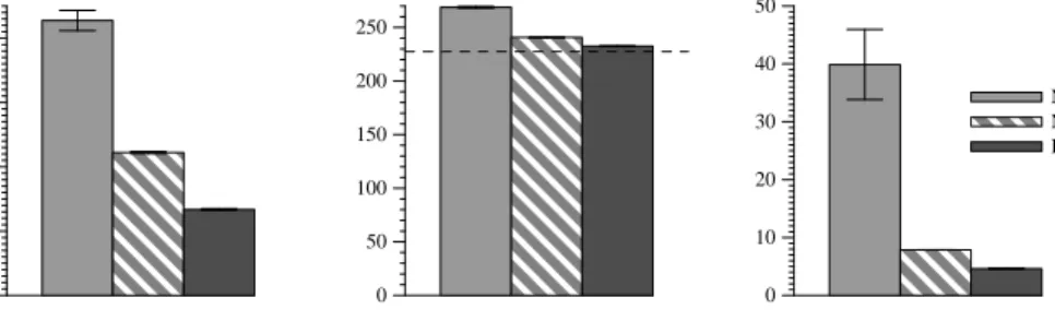 Figure 4: Large benchmark execution times. The dashed line for Apache indicates the approximate amount of time in computation.