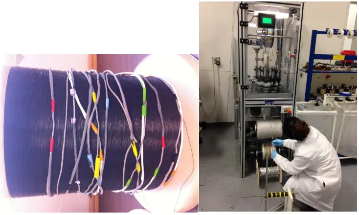 Figure 3.4 (a-b) Second central core and second braiding process 