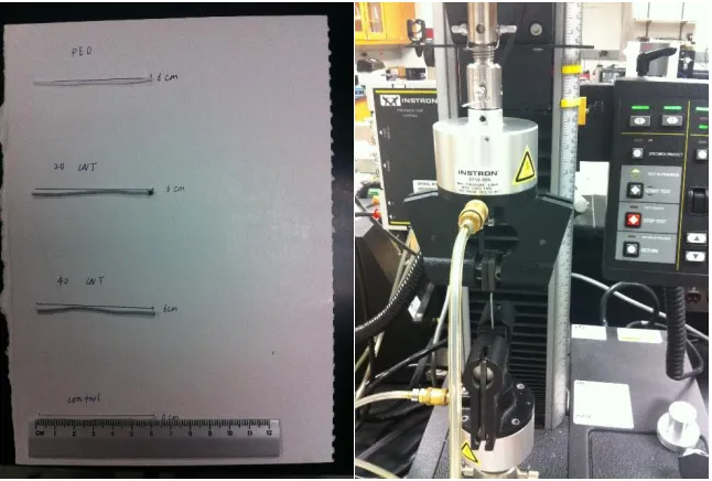 Figure 3.7 (a-b) Tensile testing 