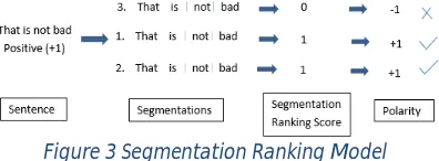 Figure 3 Segmentation Ranking Model  