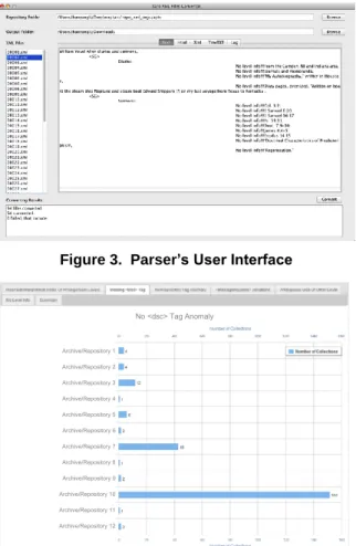 Figure 4. EAD Problem Report Tool Figure 2. Ideal workflow (blue) and actual workflow (red)