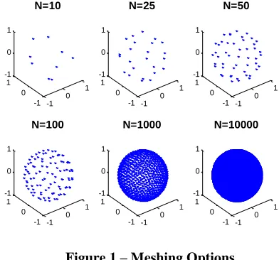Table 1 – Viewpoint Sphere Comparison 