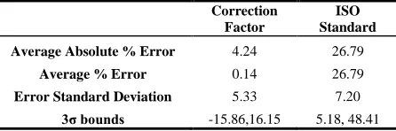 Figure 2 – Comparison of Curve Fit 