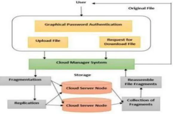 Figure 1: DROPS System Architecture  