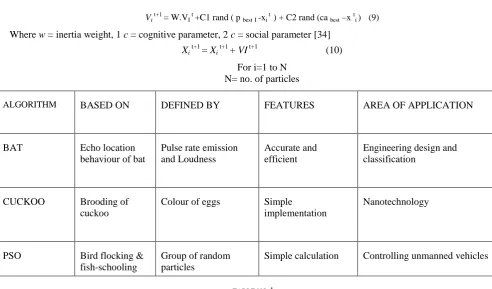 TABLE NO.1 