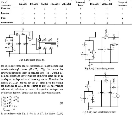 Fig. 3. Equivalent circuits of the proposed topology (a) Shoot through state (b) non-shoot through state.