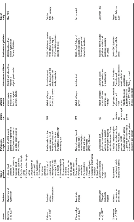 Table 1Continued