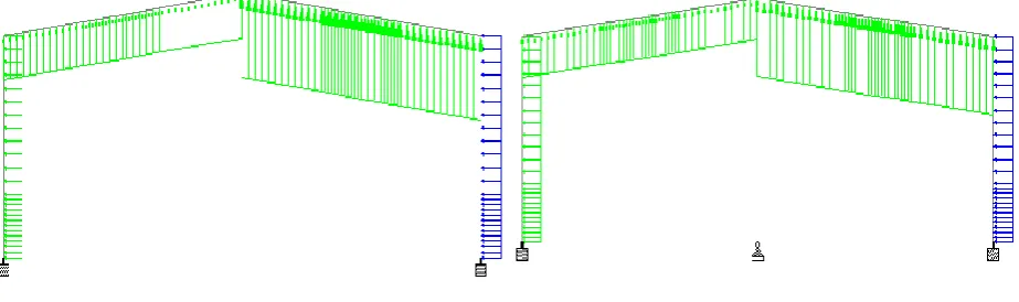 Figure 2 Wind load on TCCS & TCMS1frames 