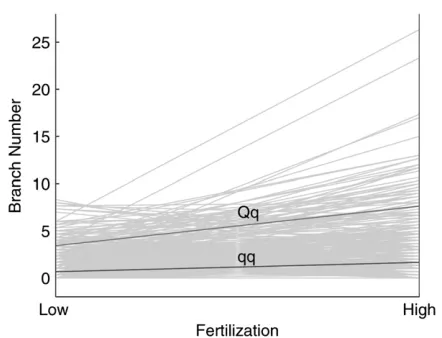 Figure(LR) across the length of linkage group 10 fromthe mother-based linkage map that test the exis-tence of a QTL responsible for the number of syl-leptic branches on the main stem in interspeciﬁcpoplar hybrids grown under low- and high-fertil-ization le