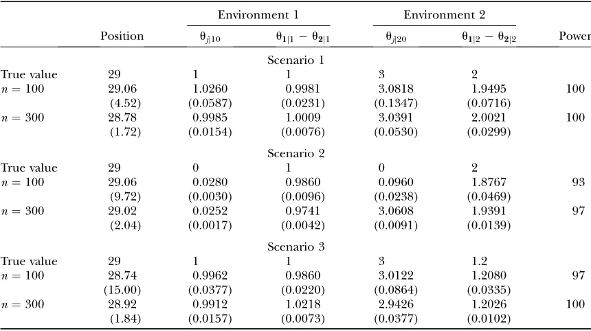 TABLE 2