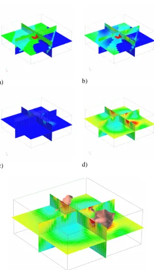 Figure 3: a) reference 3D density model shown as two cross-sections  and one horizontal slice; b) constrained inversion results; c) model  perturbation required by the gravity data in the same colour scale as a)  and b);  d) model pertubation of c) with co