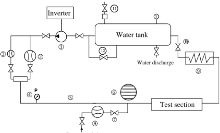 Figure 2: Schematic of the experimental facility.