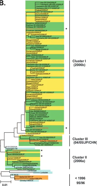 FIG. 2—Continued.