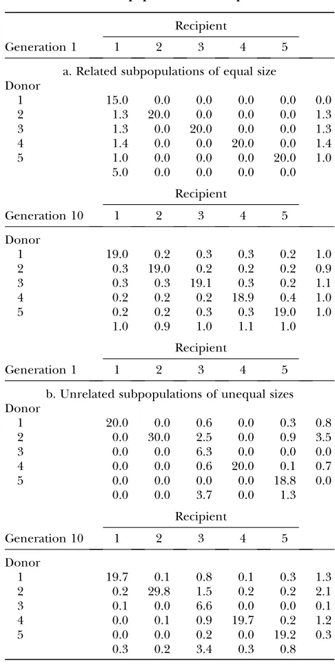 TABLE 1