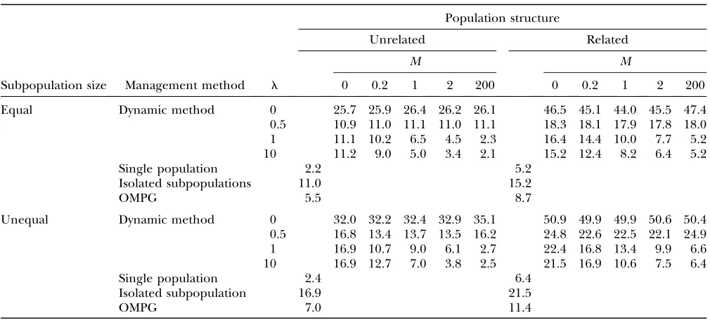 TABLE 2