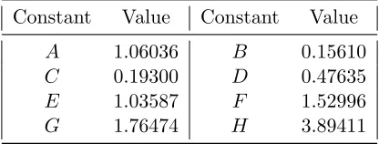 Table 3.1: Constants used in the calculation of ΩD