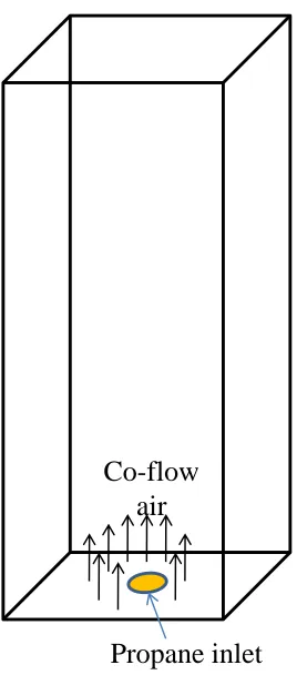 Figure 5.1: Computational domain used in the simulation.