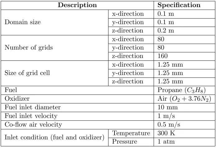 Table 5.2: Simulation condition: Description of the ODT domains.