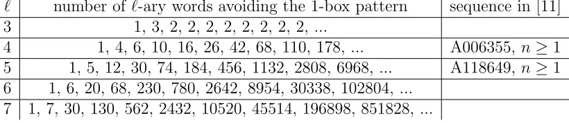Table 3: Avoidance of the 1-box patterns in ℓ-ary words for lengths n up to 9.