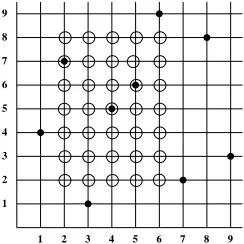Figure 1: The graph of σ = 471569283.