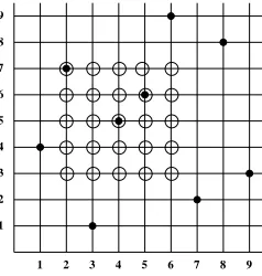 Figure 3: The 2-box centered at the point (4, 5) in the graph of σ = 471569283.