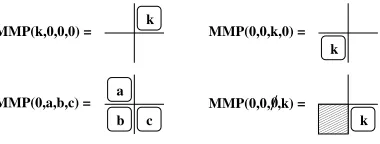 Figure 1: The graph of σ = 471569283.
