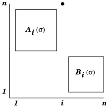 Figure 3: The structure of 132-avoiding permutations.