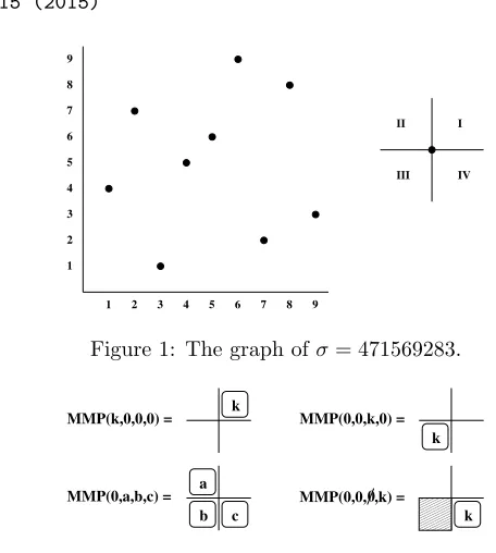 Figure 1: The graph of σ = 471569283.
