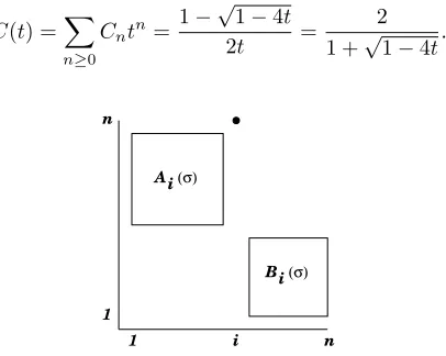 Figure 3: The structure of 132-avoiding permutations.