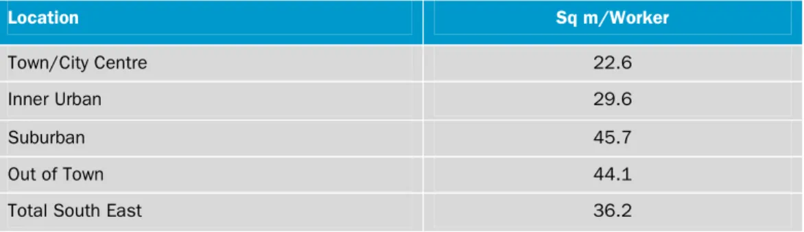 Table 2   Employment Density by Location 