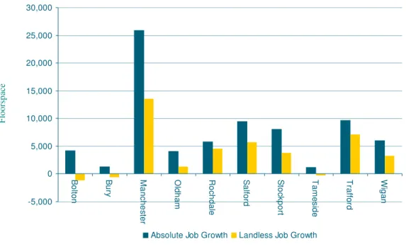 Fig 2   Indicative Estimate of Landless Growth   Source:   NLP Analysis 
