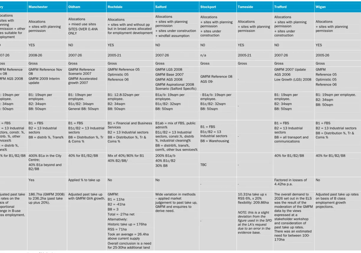Table 5   Comparison of ELR approach and data sources across the ten GM districts. 