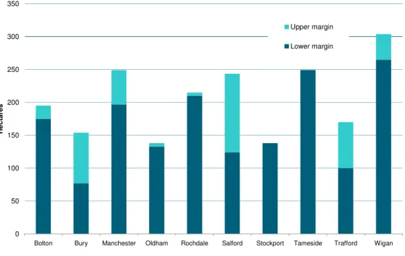 Fig 4   ELR Demand Projections - upper and lower margin, 2007-26 