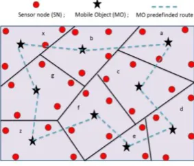 Fig 4.Wireless sensor network is divided into N cells(eg:a,b,c..) 