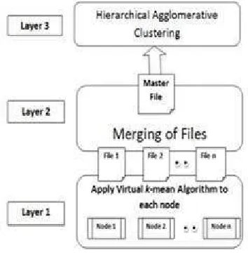 Fig. 1. Design  