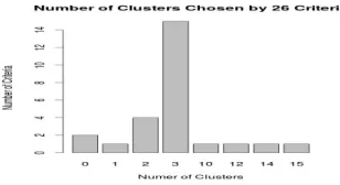 Fig. 5. Result  analysis 