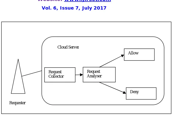 Fig. 1 Architecture 