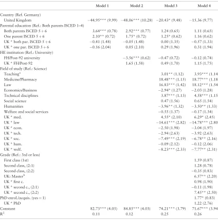 Table A2. Country differences in parental education effects on occupational destinations measured by ISEI in ﬁrst job (OLSregressions)