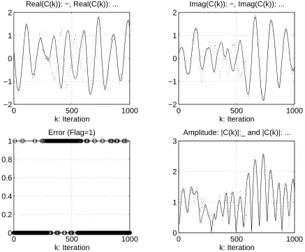 Figure 2The reversal phenomenon (fading channel model: the second order AR process)