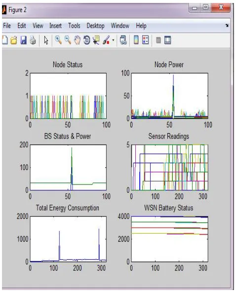 Figure 5.1- Cumulative Statistics 