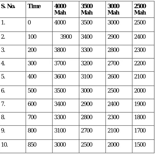 Figure 5.2 – Base Station 